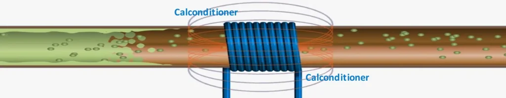 Tubazione con una bobina Calconditioner che elimina le incrostazioni di calcare.